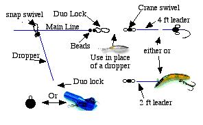 Article - How to rig up a quick switch backtrolling outfit - Sandy River  Chapter of the Northwest Steelheaders